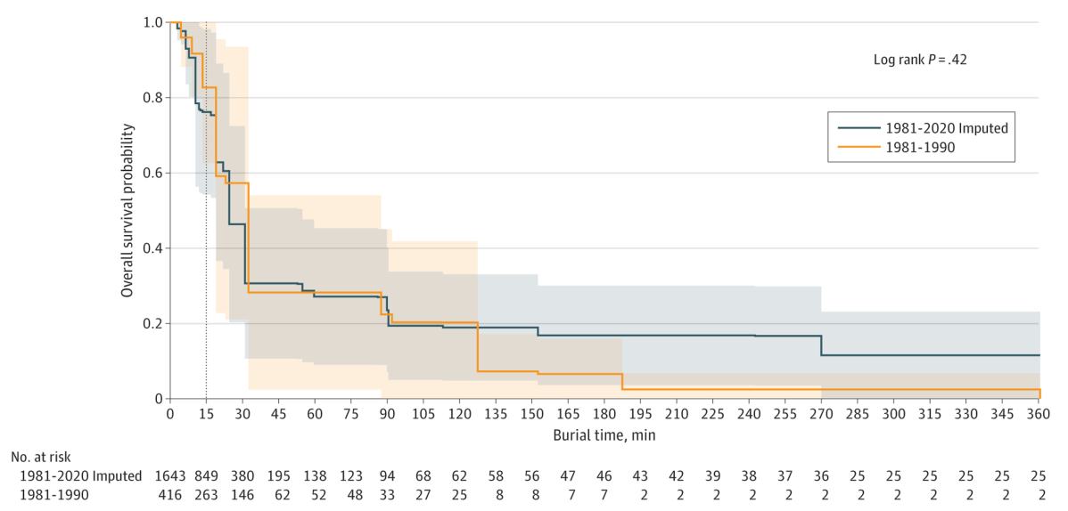 Kameratredning: Det er ikke sexy, men det redder definitivt&nbsp;liv!